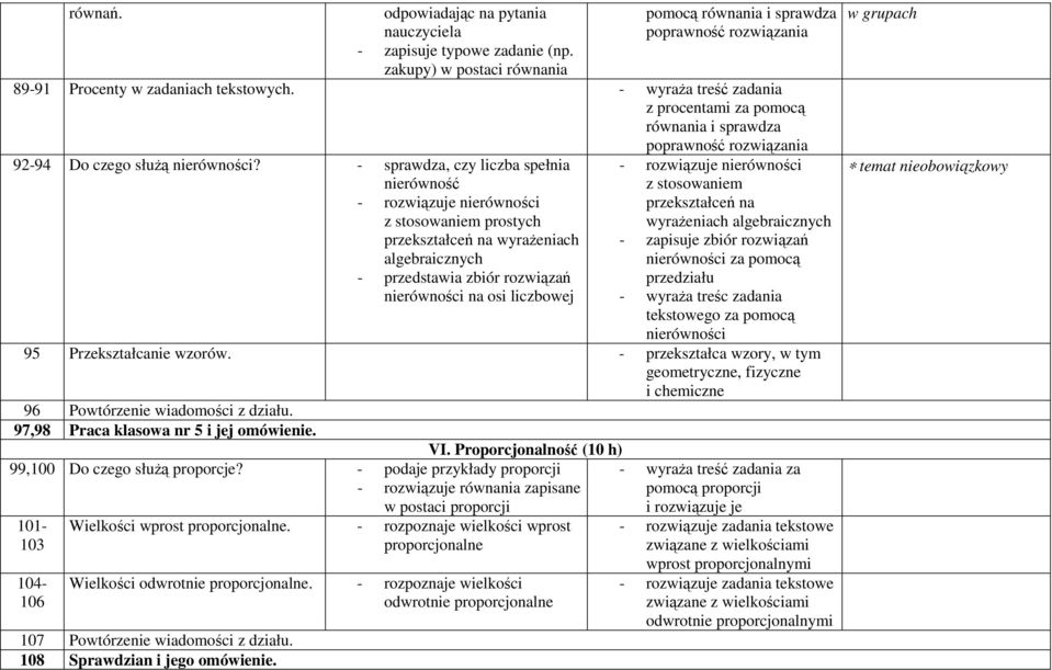 - sprawdza, czy liczba spełnia nierówność - rozwiązuje nierówności z stosowaniem prostych przekształceń na wyraŝeniach algebraicznych - przedstawia zbiór rozwiązań nierówności na osi liczbowej -