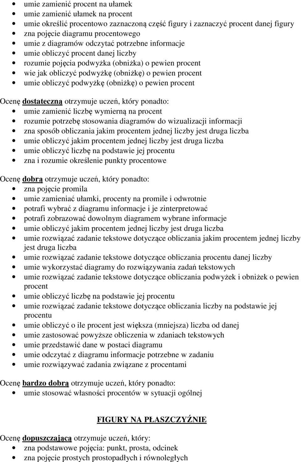 (obniżkę) o pewien procent umie zamienić liczbę wymierną na procent rozumie potrzebę stosowania diagramów do wizualizacji informacji zna sposób obliczania jakim procentem jednej liczby jest druga