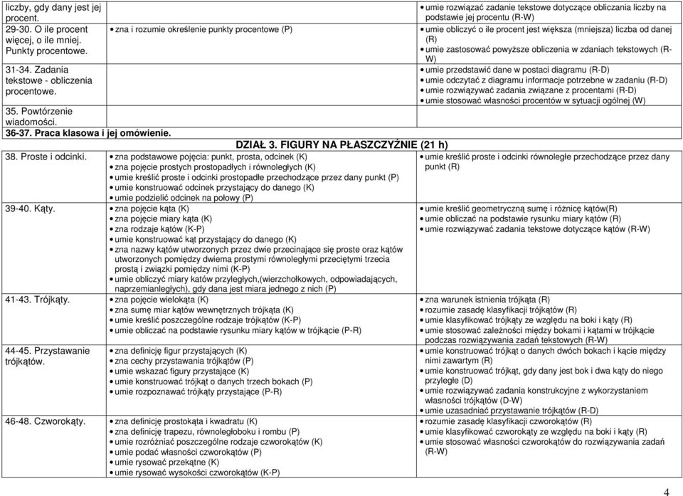 zna podstawowe pojęcia: punkt, prosta, odcinek (K) zna pojęcie prostych prostopadłych i równoległych (K) umie kreślić proste i odcinki prostopadłe przechodzące przez dany punkt (P) umie konstruować