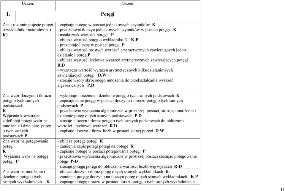 K Wyjaśnia wzór na potęgę potęgi P Zna wzór na mnożenie i dzielenie potęg o tych samych wykładnikach.