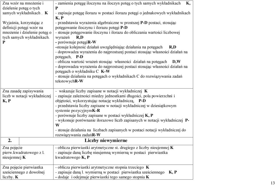 prostszej P-D postaci, stosując potęgowanie iloczynu i ilorazu potęgi P-D - stosuje potęgowanie iloczynu i ilorazu do obliczania wartości liczbowej wyrażeń R,D - porównuje potęgir-w -stosuje