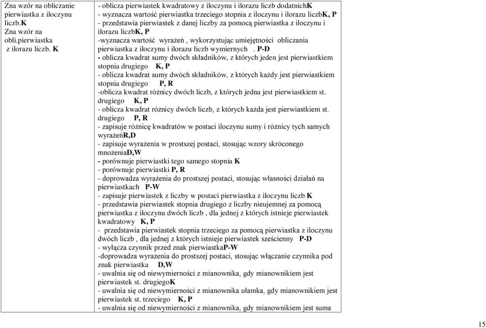 pomocą pierwiastka z iloczynu i ilorazu liczbk, P -wyznacza wartość wyrażeń, wykorzystując umiejętności obliczania pierwiastka z iloczynu i ilorazu liczb wymiernych.
