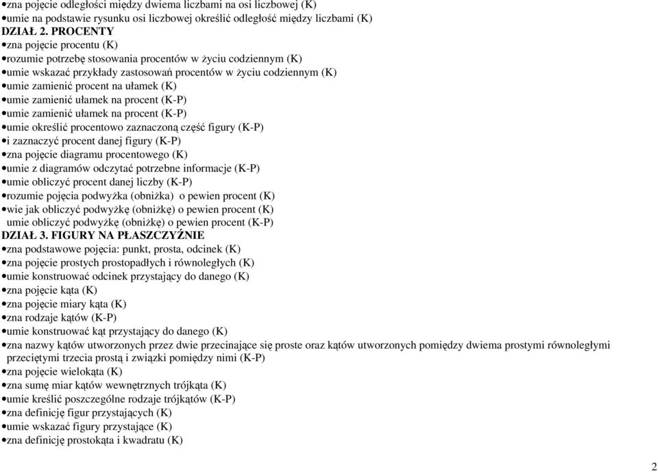 umie zamienić ułamek na procent (K-P) umie zamienić ułamek na procent (K-P) umie określić procentowo zaznaczoną część figury (K-P) i zaznaczyć procent danej figury (K-P) zna pojęcie diagramu