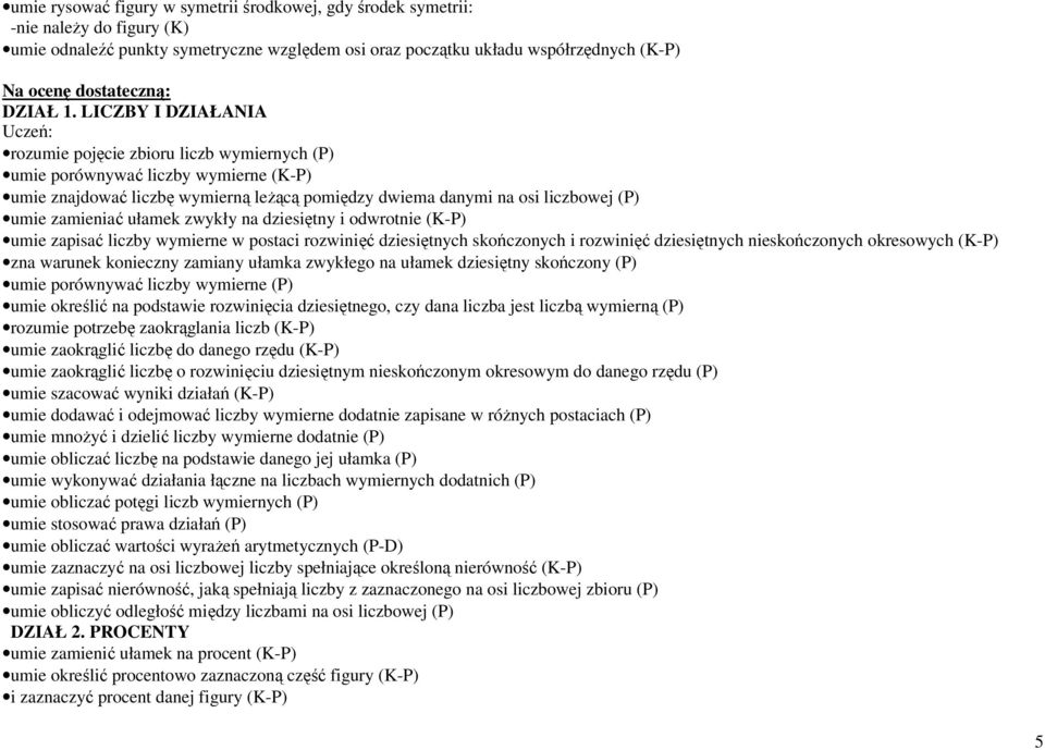 LICZBY I DZIAŁANIA Uczeń: rozumie pojęcie zbioru liczb wymiernych (P) umie porównywać liczby wymierne (K-P) umie znajdować liczbę wymierną leżącą pomiędzy dwiema danymi na osi liczbowej (P) umie