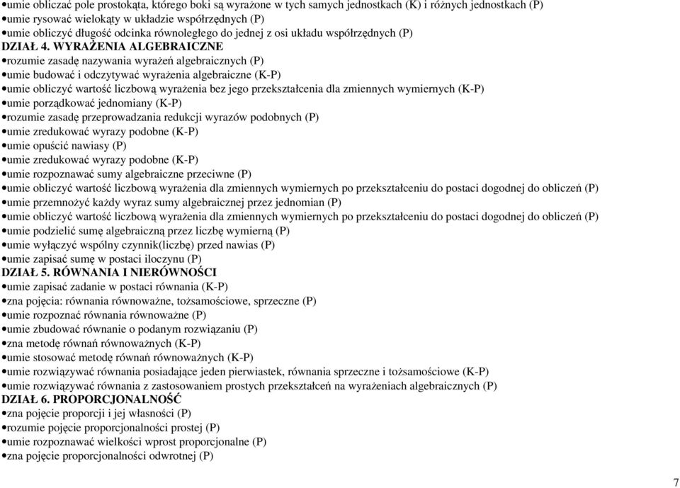 WYRAŻENIA ALGEBRAICZNE rozumie zasadę nazywania wyrażeń algebraicznych (P) umie budować i odczytywać wyrażenia algebraiczne (K-P) umie obliczyć wartość liczbową wyrażenia bez jego przekształcenia dla