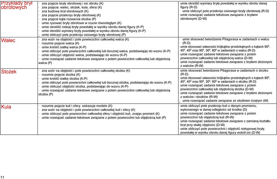 bryły powstałej w wyniku obrotu danej figury (K-P) umie obliczyć pole przekroju osiowego bryły obrotowej (P) zna wzór na objętość i pole powierzchni całkowitej walca (K) rozumie pojęcie walca (K)