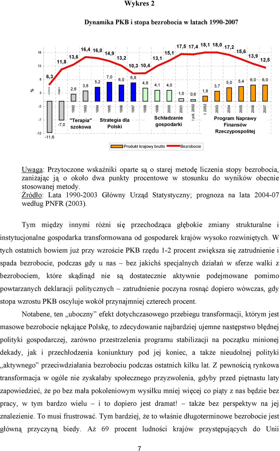 2002 2003 2004 2005 2006 Program Naprawy Finansów Rzeczypospolitej 2007 Produkt krajowy brutto Bezrobocie Uwaga: Przytoczone wskaźniki oparte są o starej metodę liczenia stopy bezrobocia, zaniżając