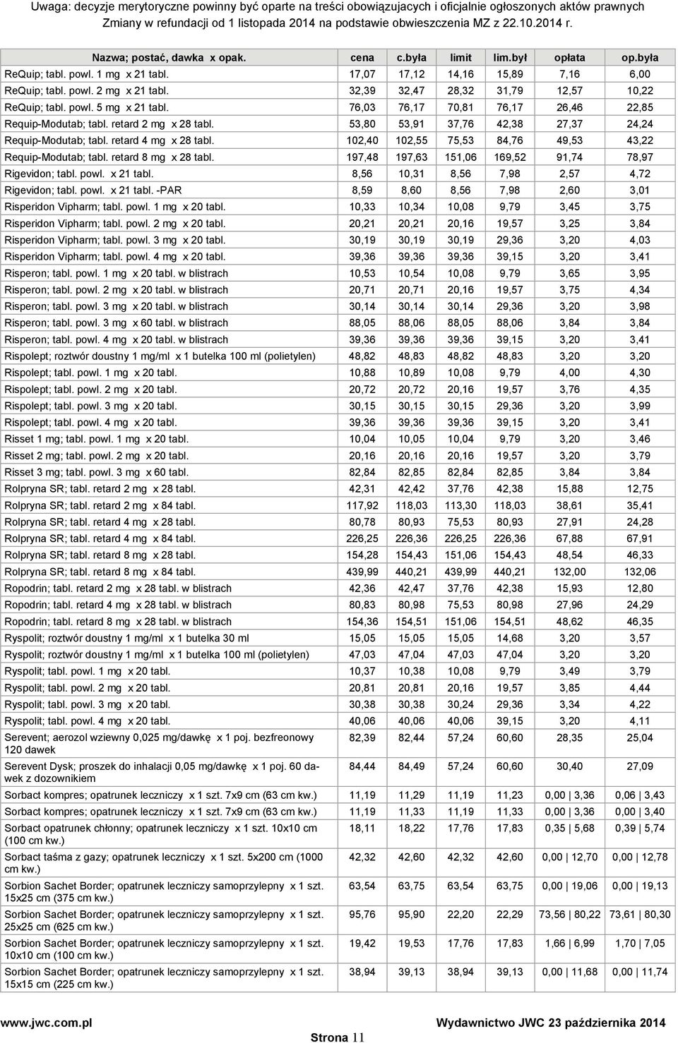 102,40 102,55 75,53 84,76 49,53 43,22 equip-modutab; tabl. retard 8 mg x 28 tabl. 197,48 197,63 151,06 169,52 91,74 78,97 igevidon; tabl. powl. x 21 tabl.