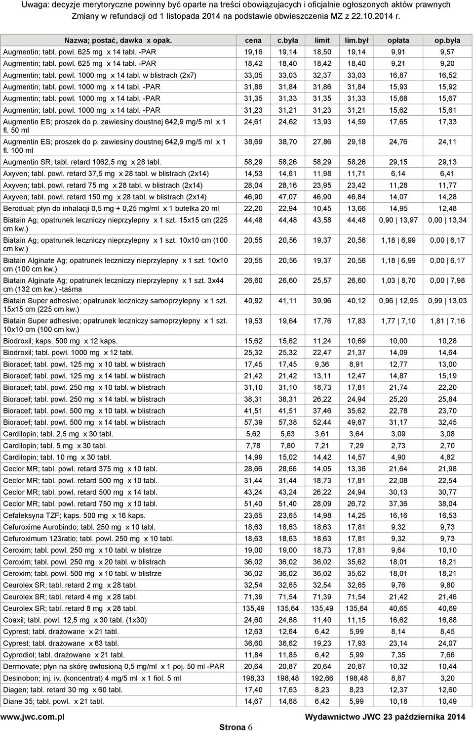 powl. 1000 mg x 14 tabl. -PA 31,23 31,21 31,23 31,21 15,62 15,61 Augmentin ES; proszek do p. zawiesiny doustnej 642,9 mg/5 ml x 1 fl. 50 ml Augmentin ES; proszek do p.