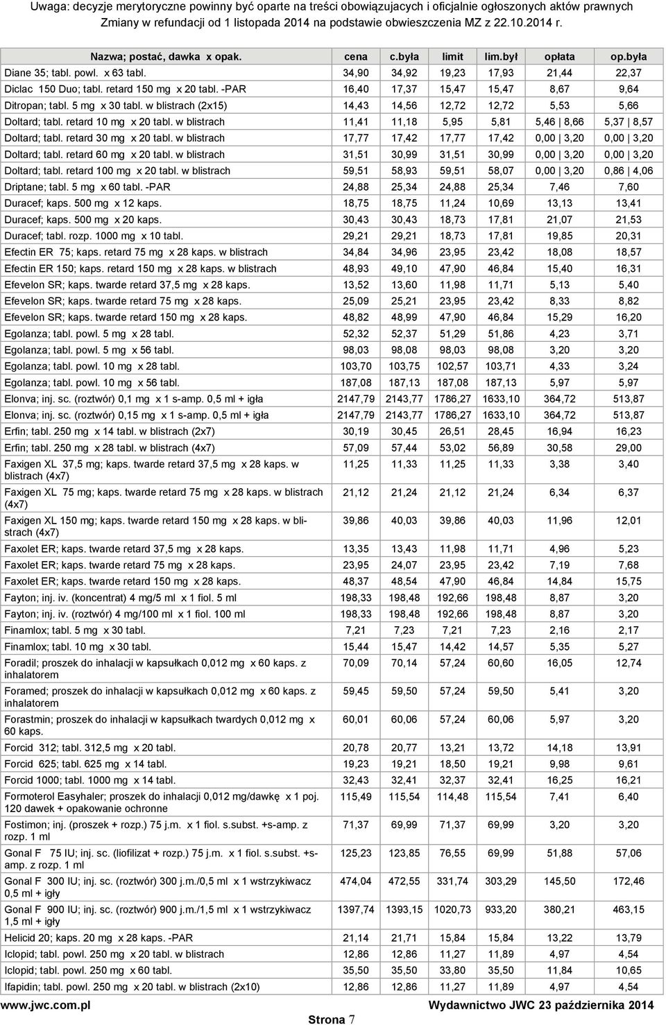 w blistrach 17,77 17,42 17,77 17,42 0,00 3,20 0,00 3,20 Doltard; tabl. retard 60 mg x 20 tabl. w blistrach 31,51 30,99 31,51 30,99 0,00 3,20 0,00 3,20 Doltard; tabl. retard 100 mg x 20 tabl.