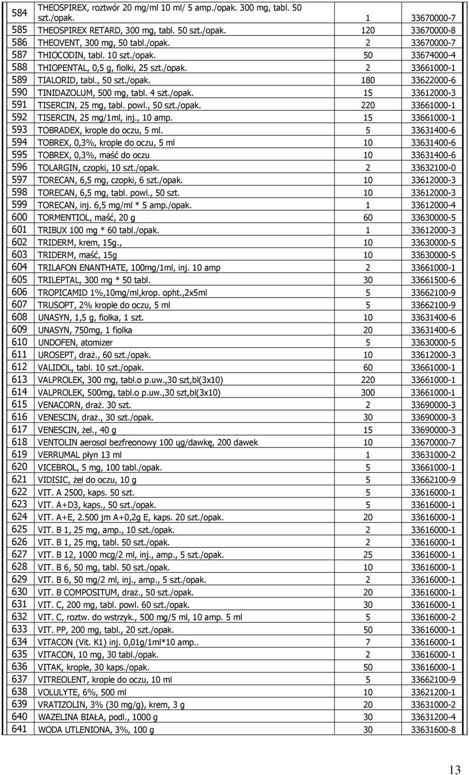 powl., 50 szt./opak. 220 33661000-1 592 TISERCIN, 25 mg/1ml, inj., 10 amp. 15 33661000-1 593 TOBRADEX, krople do oczu, 5 ml.