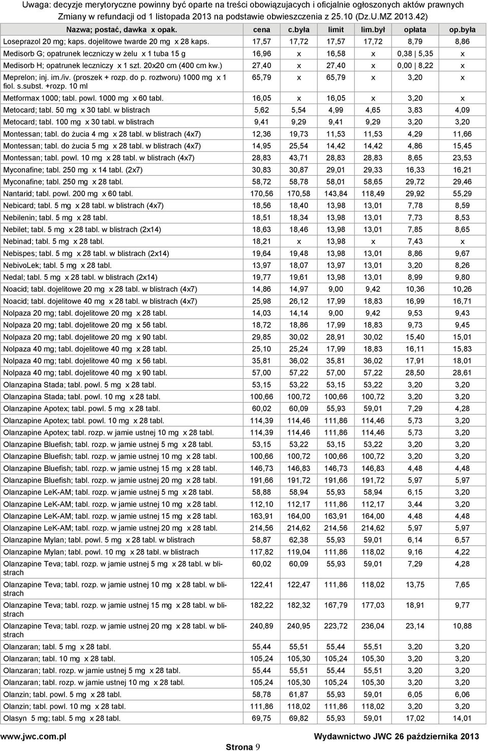 20x20 cm (400 cm 27,40 x 27,40 x 0,00 8,22 x Meprelon; inj. im./iv. (proszek + rozp. do p. roztworu) 1000 mg x 1 fiol. s.subst. +rozp. 10 ml 65,79 x 65,79 x 3,20 x Metformax 1000; tabl. powl.