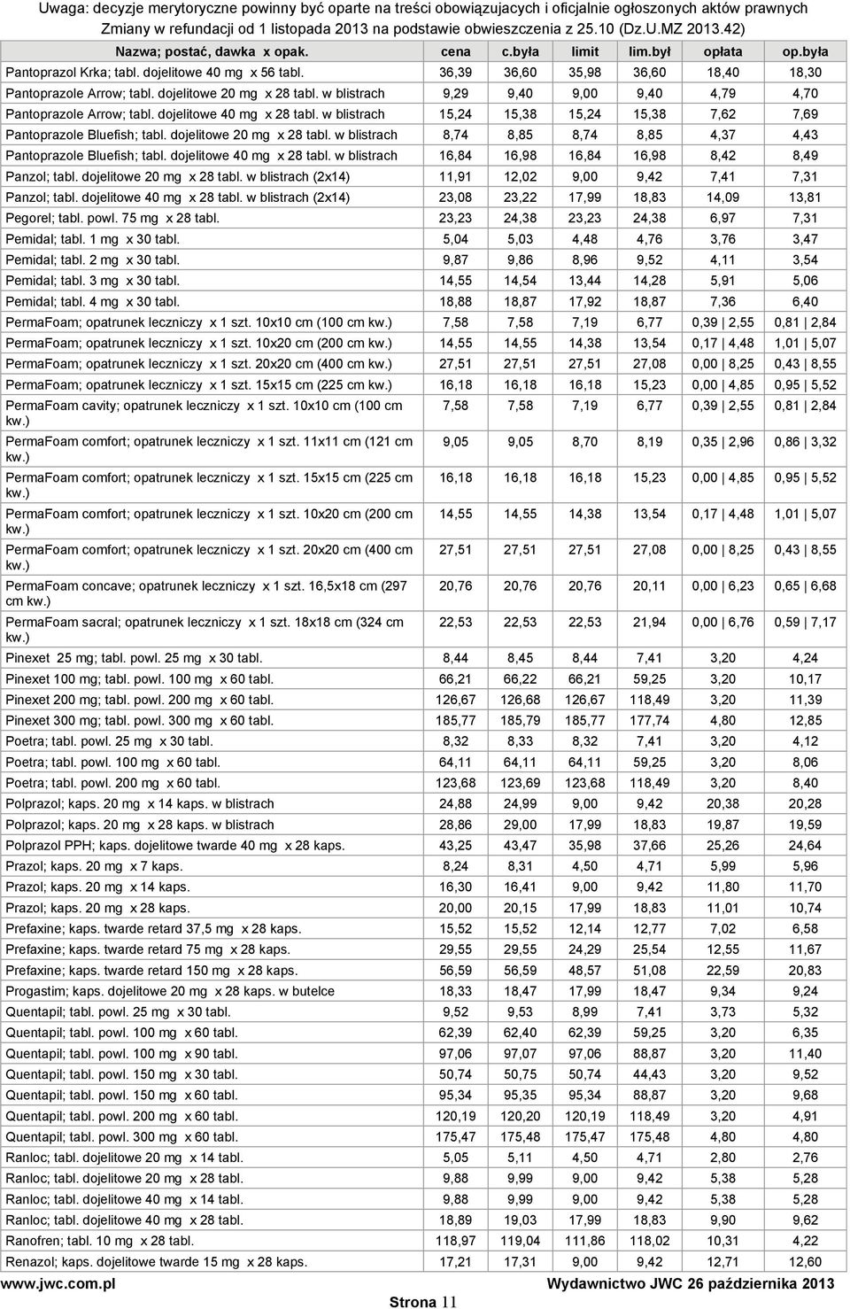 w blistrach 8,74 8,85 8,74 8,85 4,37 4,43 Pantoprazole Bluefish; tabl. dojelitowe 40 mg x 28 tabl. w blistrach 16,84 16,98 16,84 16,98 8,42 8,49 Panzol; tabl. dojelitowe 20 mg x 28 tabl.