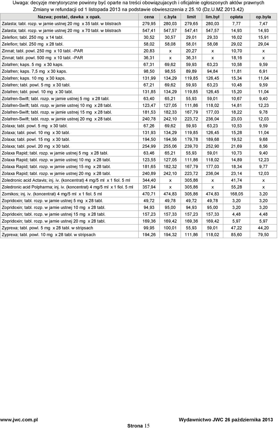 58,02 58,08 58,01 58,08 29,02 29,04 Zinnat; tabl. powl. 250 mg x 10 tabl. -PAR 20,83 x 20,27 x 10,70 x Zinnat; tabl. powl. 500 mg x 10 tabl. -PAR 36,31 x 36,31 x 18,16 x Zolafren; kaps.