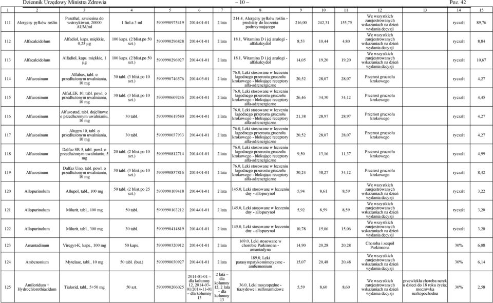 dojelitowe o 10 Alugen 10, tabl. o 10 Dalfaz SR 5, tabl. powl. o 5 Dalfaz Uno, tabl. powl. o 10 120 Allopurinolum Allupol, tabl., 100 1 fiol.a 3 ml 5909990975419 2014-01-01 2 lata 100 kaps. (2 blist.