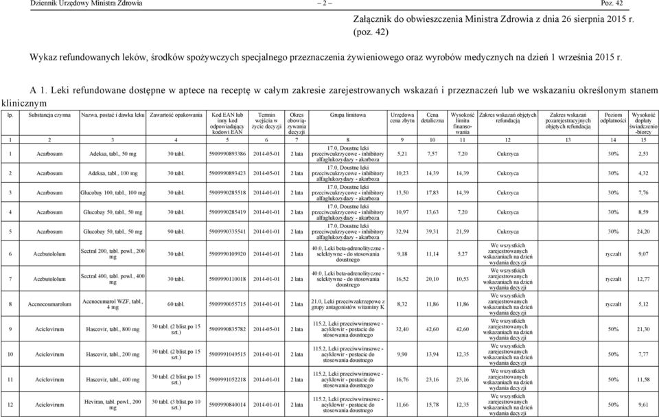 Leki refundowane dostępne w aptece na receptę w całym zakresie wskazań i przeznaczeń lub we wskazaniu określonym stanem klinicznym lp.