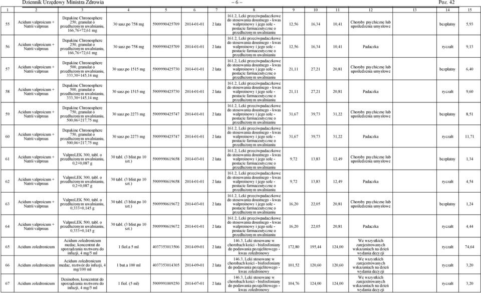 valproicum + Natrii valproas Acidum valproicum + Natrii valproas Acidum valproicum + Natrii valproas Acidum valproicum + Natrii valproas Acidum valproicum + Natrii valproas 65 Acidum zoledronicum 66