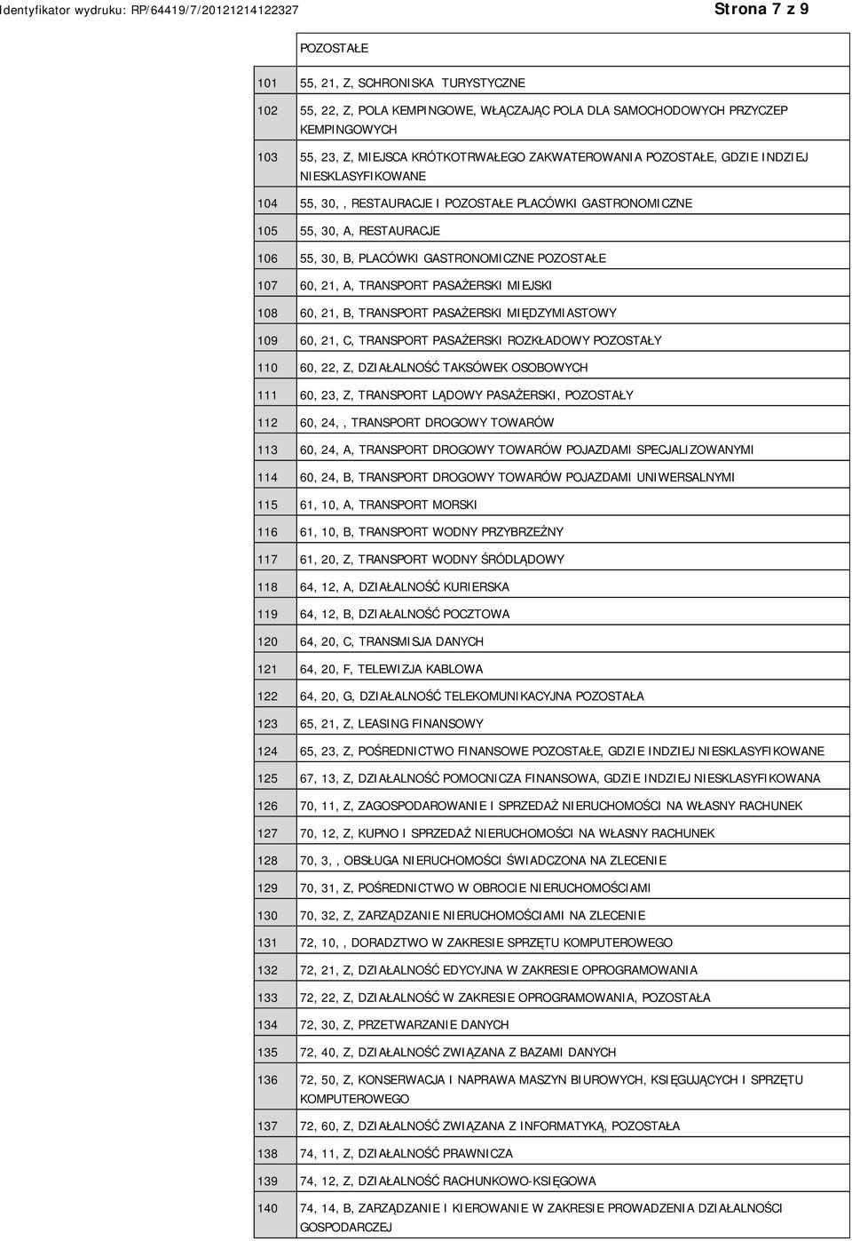 21, A, TRANSPORT PASAŻERSKI MIEJSKI 108 60, 21, B, TRANSPORT PASAŻERSKI MIĘDZYMIASTOWY 109 60, 21, C, TRANSPORT PASAŻERSKI ROZKŁADOWY POZOSTAŁY 110 60, 22, Z, DZIAŁALNOŚĆ TAKSÓWEK OSOBOWYCH 111 60,