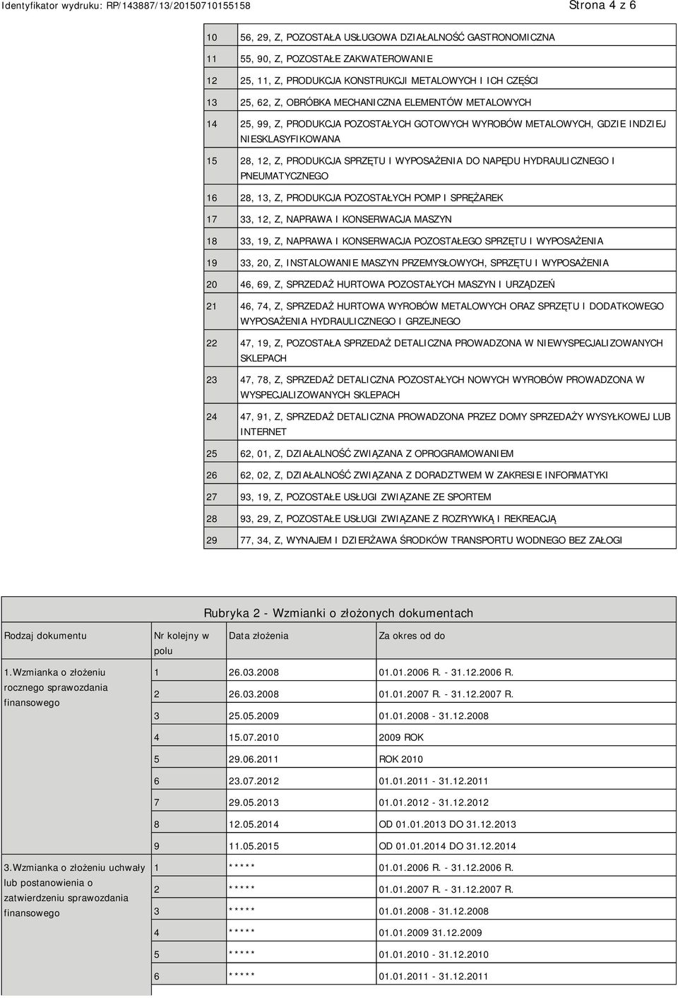 PNEUMATYCZNEGO 16 28, 13, Z, PRODUKCJA POZOSTAŁYCH POMP I SPRĘŻAREK 17 33, 12, Z, NAPRAWA I KONSERWACJA MASZYN 18 33, 19, Z, NAPRAWA I KONSERWACJA POZOSTAŁEGO SPRZĘTU I WYPOSAŻENIA 19 33, 20, Z,