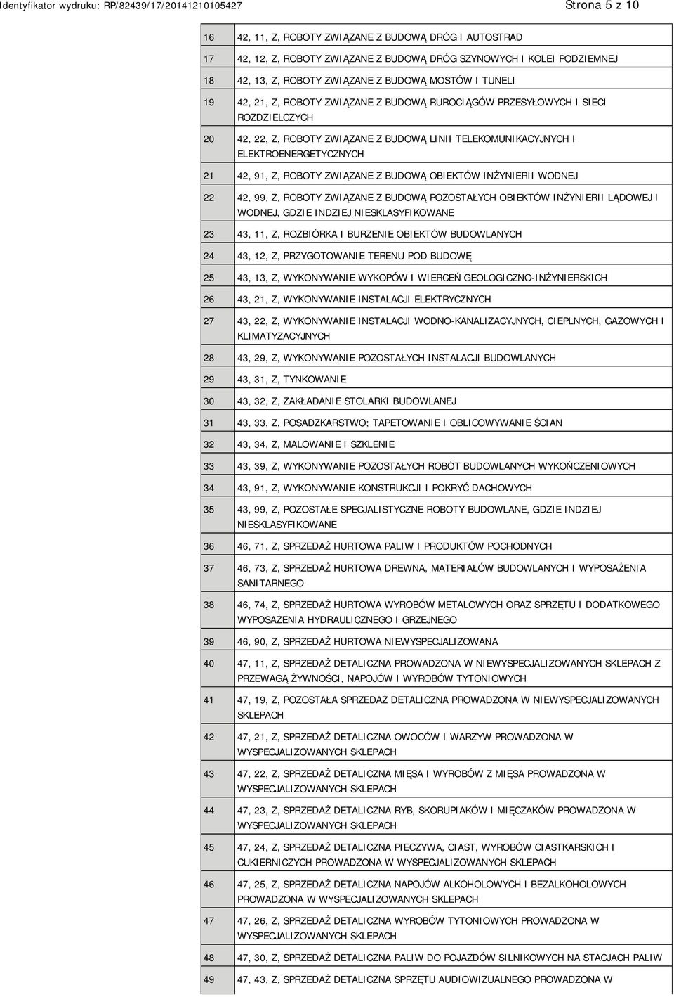 ZWIĄZANE Z BUDOWĄ OBIEKTÓW INŻYRII WODNEJ 22 42, 99, Z, ROBOTY ZWIĄZANE Z BUDOWĄ POZOSTAŁYCH OBIEKTÓW INŻYRII LĄDOWEJ I WODNEJ, GDZIE INDZIEJ SKLASYFIKOWANE 23 43, 11, Z, ROZBIÓRKA I BURZE OBIEKTÓW