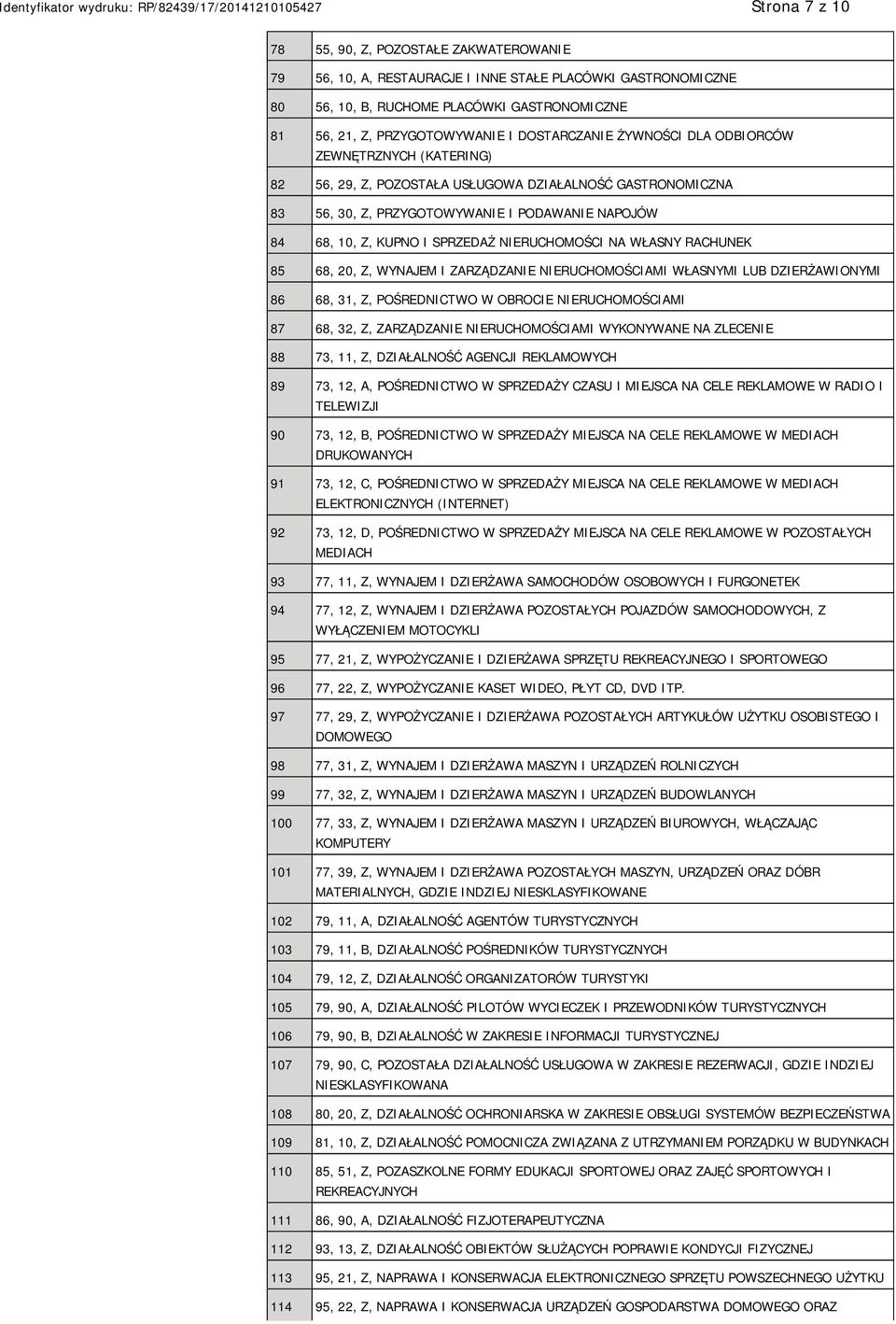 WŁASNY RACHUNEK 85 68, 20, Z, WYNAJEM I ZARZĄDZA RUCHOMOŚCIAMI WŁASNYMI LUB DZIERŻAWIONYMI 86 68, 31, Z, POŚREDNICTWO W OBROCIE RUCHOMOŚCIAMI 87 68, 32, Z, ZARZĄDZA RUCHOMOŚCIAMI WYKONYWANE NA ZLECE