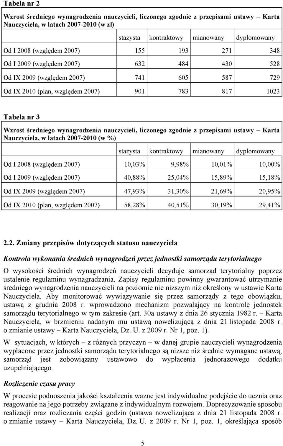 wynagrodzenia nauczycieli, liczonego zgodnie z przepisami ustawy Karta Nauczyciela, w latach 2007-2010 (w %) stażysta kontraktowy mianowany dyplomowany Od I 2008 (względem 2007) 10,03% 9,98% 10,01%