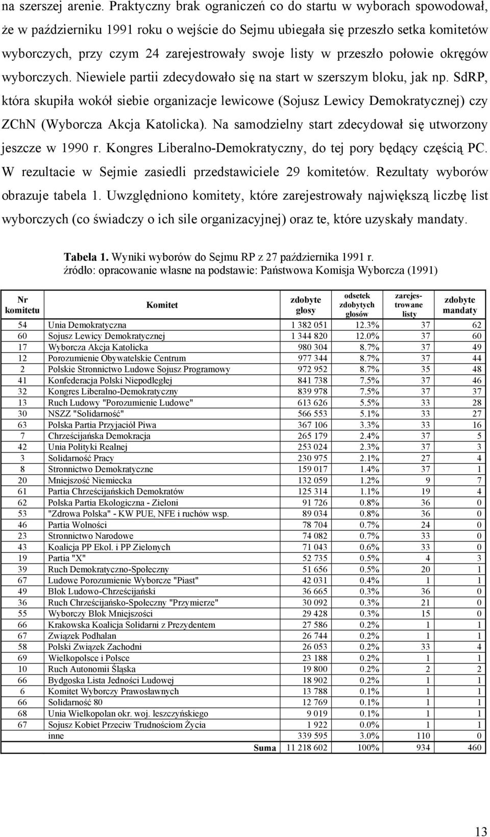 w przeszło połowie okręgów wyborczych. Niewiele partii zdecydowało się na start w szerszym bloku, jak np.