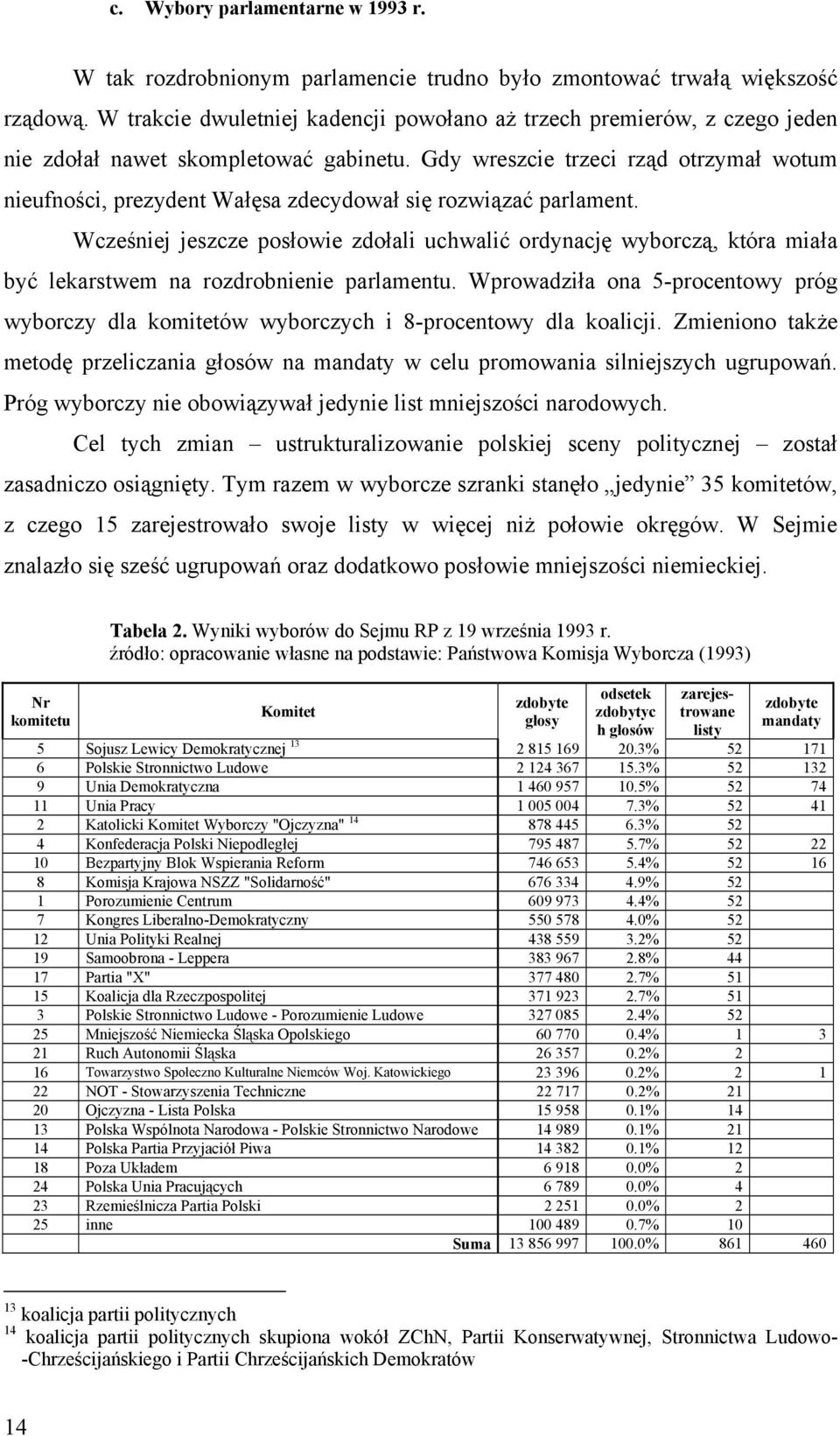 Gdy wreszcie trzeci rząd otrzymał wotum nieufności, prezydent Wałęsa zdecydował się rozwiązać parlament.