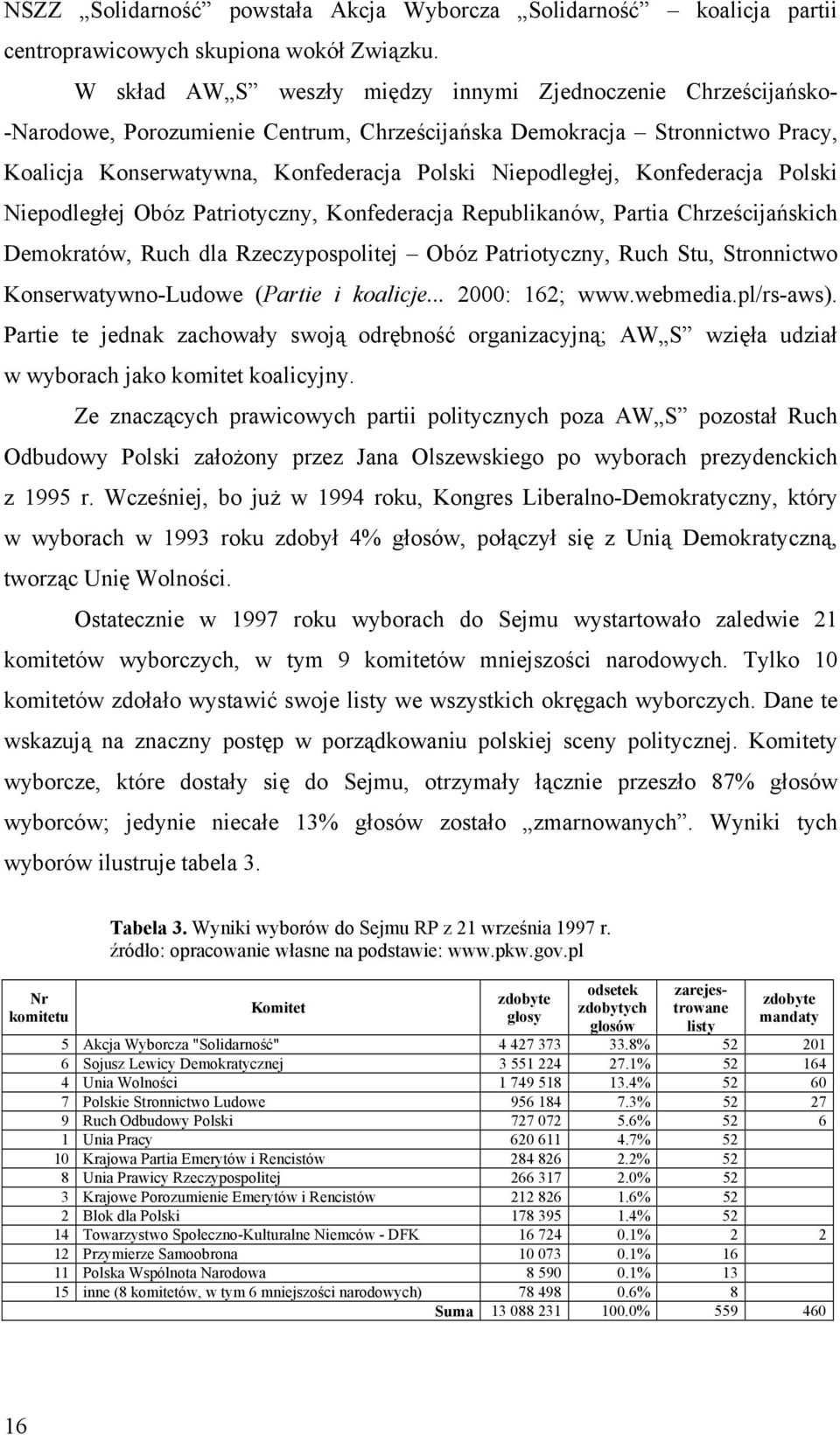 Konfederacja Polski Niepodległej Obóz Patriotyczny, Konfederacja Republikanów, Partia Chrześcijańskich Demokratów, Ruch dla Rzeczypospolitej Obóz Patriotyczny, Ruch Stu, Stronnictwo