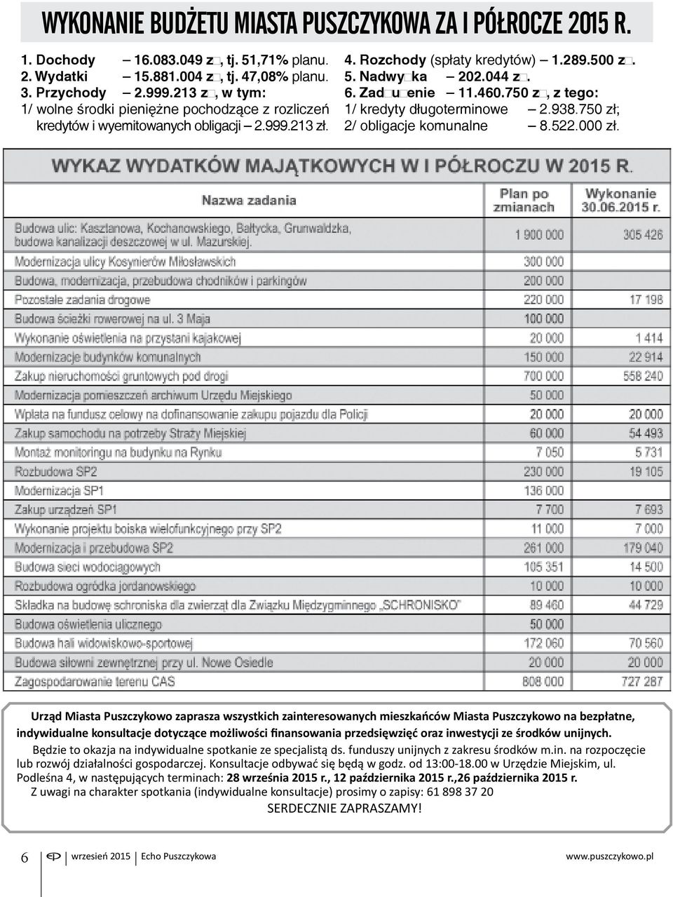 460.750 zł, z tego: 1/ kredyty długoterminowe 2.938.750 zł; 2/ obligacje komunalne 8.522.000 zł.