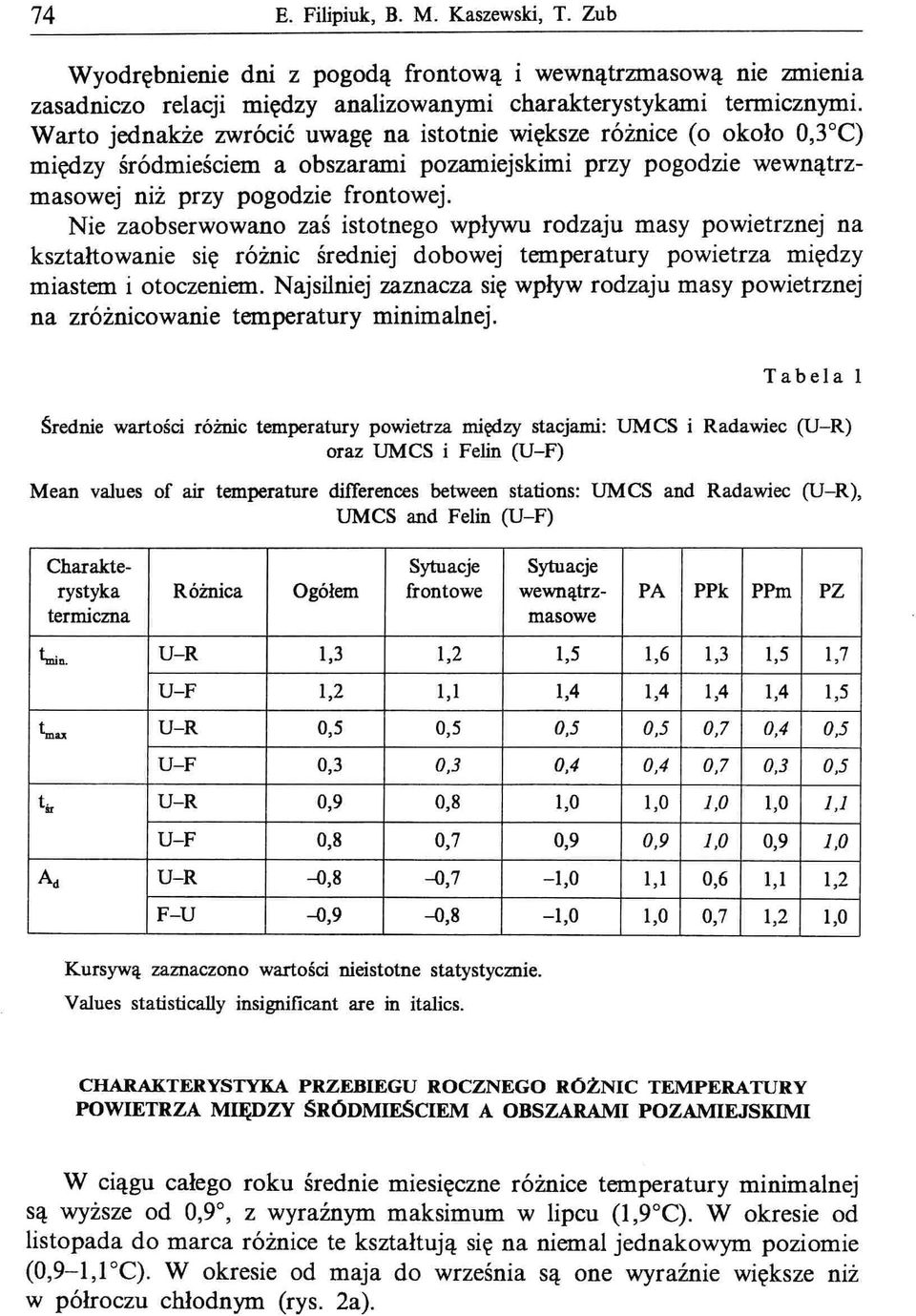 ksztahwanie się różnic średniej dbwej temperatury pwietrza między miastem i tczeniem ajsilniej zaznacza się wpływ rdzaju masy pwietrznej na zróżnicwanie temperatury minimalnej Tabela l Średnie