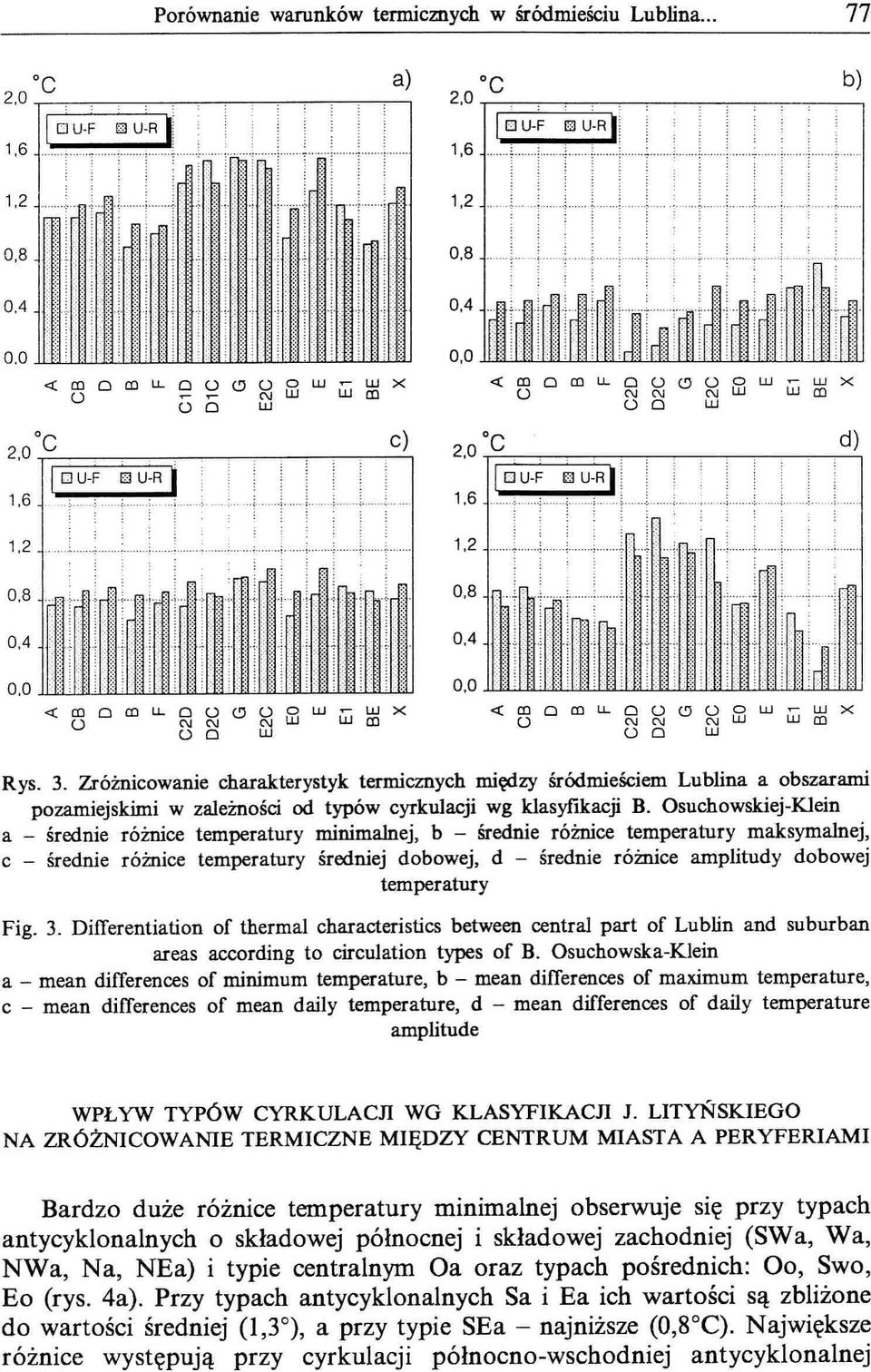 cyrkulacji wg klasyfikacji B suchwskiej-klein a - średnie różnice temperatury minimalnej, b - średnie różnice temperatury maksymalnej, c - średnie różnice temperatury średniej dbwej, d - średnie