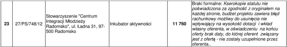 z oryginałem na każdej stronie, budżet projektu zawiera błąd rachunkowy możliwy do usunięcia nie wpływający na