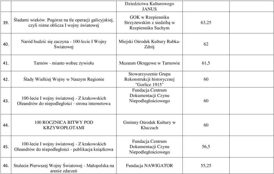 Ślady Wielkiej Wojny w Naszym Regionie 43.