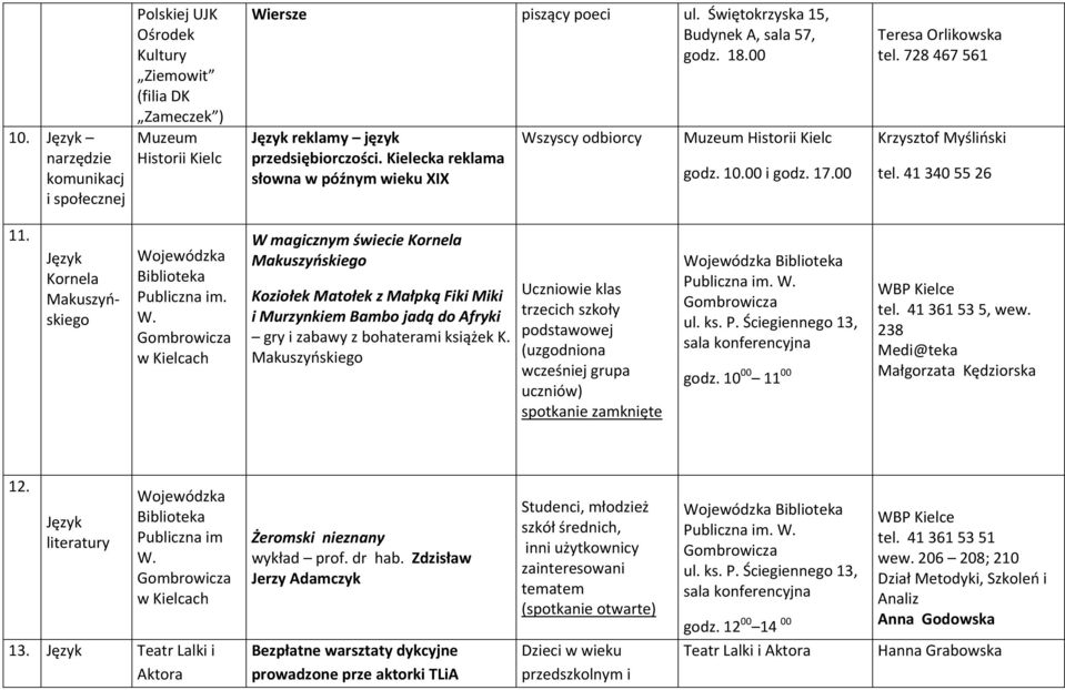 728 467 561 Krzysztof Myśliński tel. 41 340 55 26 11. Język Kornela Wo