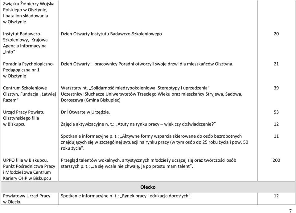 otworzyli swoje drzwi dla mieszkańców Olsztyna. Warsztaty nt. Solidarność międzypokoleniowa.