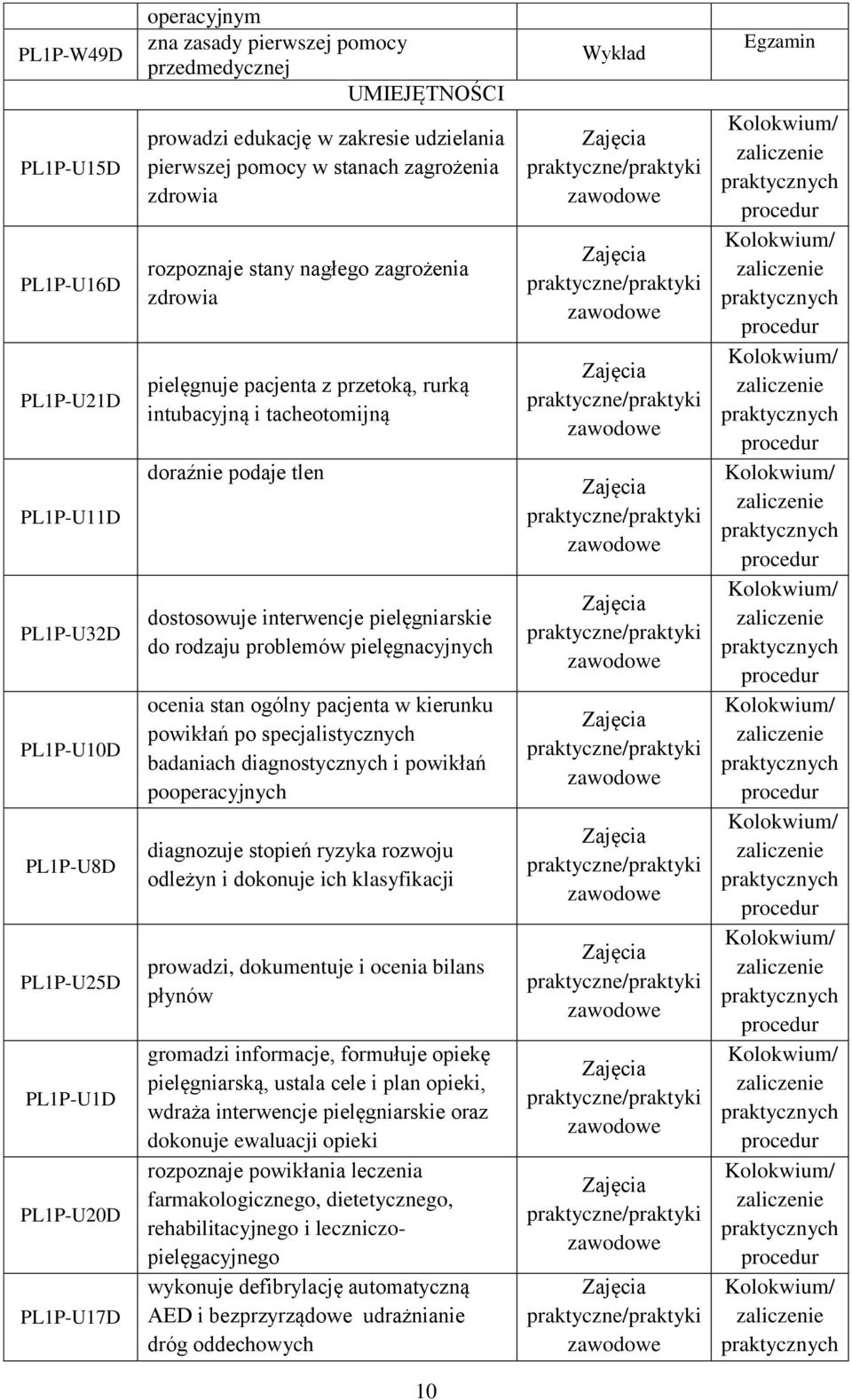 podaje tlen dostosowuje interwencje pielęgniarskie do rodzaju problemów pielęgnacyjnych ocenia stan ogólny pacjenta w kierunku powikłań po specjalistycznych badaniach diagnostycznych i powikłań