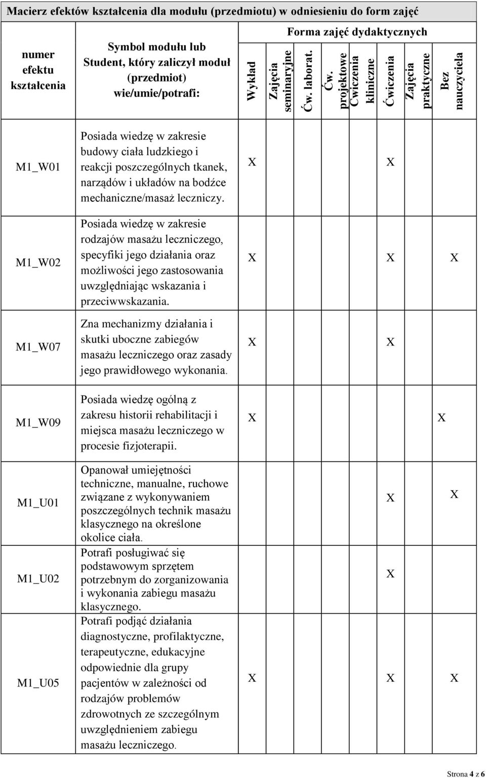 projektowe Ćwiczenia kliniczne Ćwiczenia Zajęcia praktyczne Bez nauczyciela Macierz efektów kształcenia dla modułu (przedmiotu) w odniesieniu do form zajęć numer efektu kształcenia Symbol modułu lub