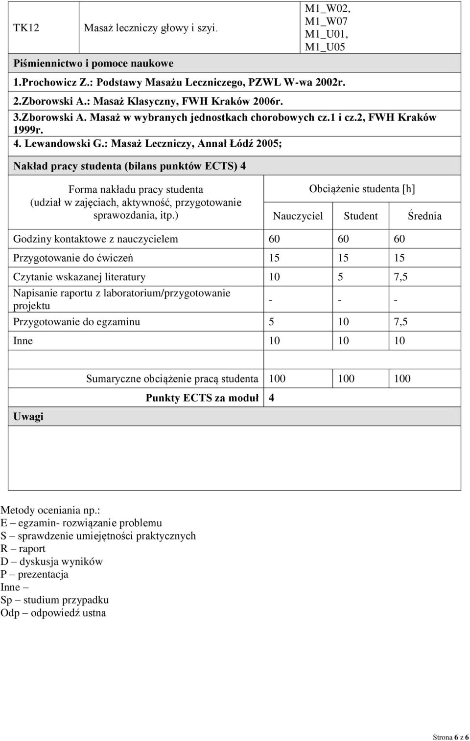 : Masaż Leczniczy, Annał Łódź 2005; Nakład pracy studenta (bilans punktów ECTS) 4 Forma nakładu pracy studenta (udział w zajęciach, aktywność, przygotowanie sprawozdania, itp.