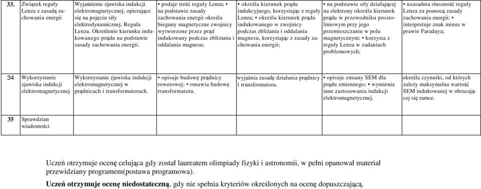 podaje treść reguły Lenza; na podstawie zasady zachowania energii określa bieguny magnetyczne zwojnicy wytworzone przez prąd indukowany podczas zbliżania i oddalania magnesu; określa kierunek prądu