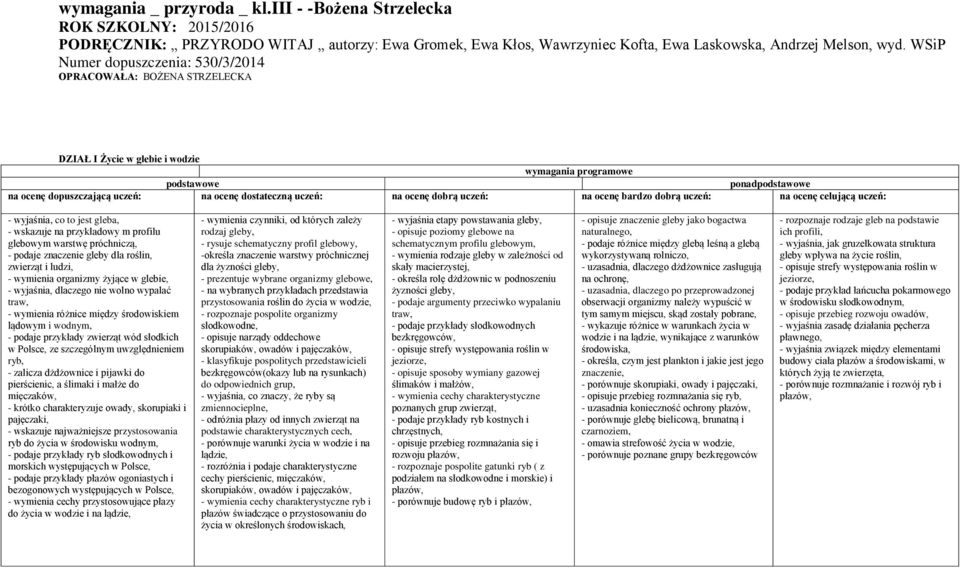 przykładowy m profilu glebowym warstwę próchniczą, - podaje znaczenie gleby dla roślin, zwierząt i ludzi, - wymienia organizmy żyjące w glebie, - wyjaśnia, dlaczego nie wolno wypalać traw, - wymienia