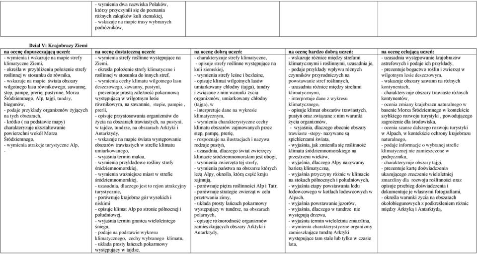 prerię, pustynne, Morza Śródziemnego, Alp, tajgi, tundry, biegunów, - podaje przykłady organizmów żyjących na tych obszarach, - krótko ( na podstawie mapy) charakteryzuje ukształtowanie powierzchni