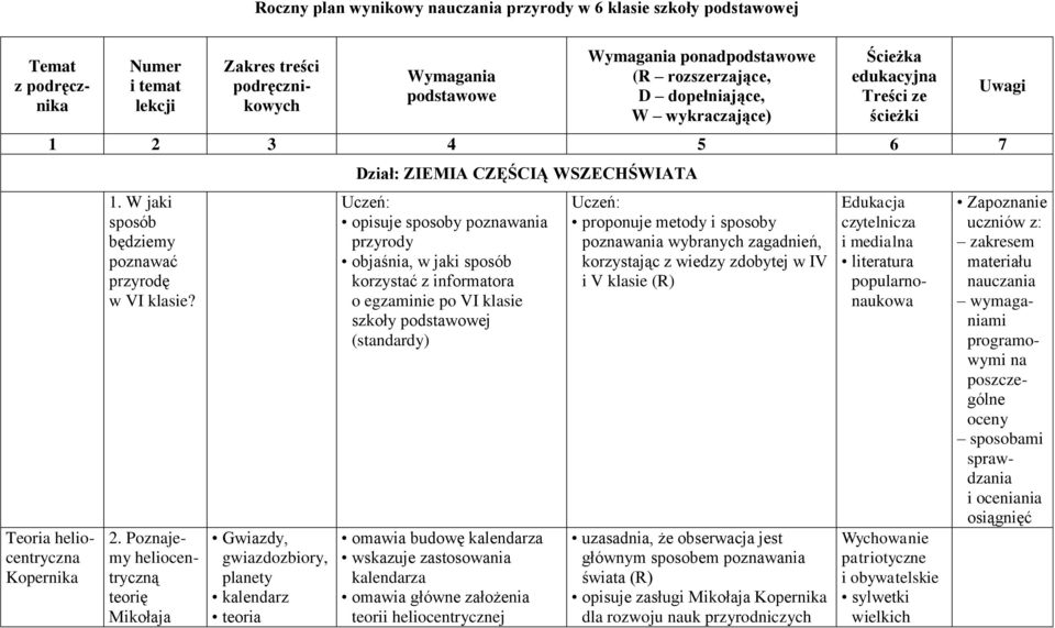 3 4 5 6 7 Teoria heliocentryczna Kopernika 1. W jaki sposób będziemy poznawać przyrodę w VI klasie? 2.