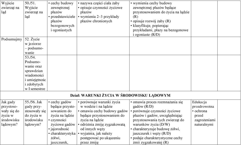 Jak gady przystosowały się do życia w środowisku lądowym?