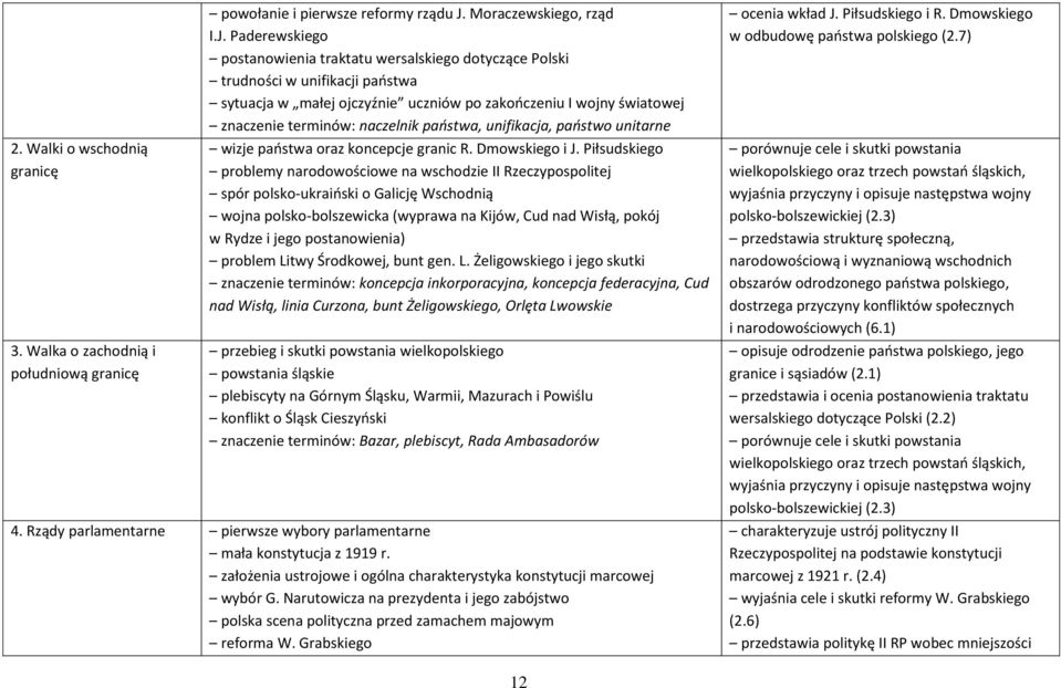 Paderewskiego postanowienia traktatu wersalskiego dotyczące Polski trudności w unifikacji paostwa sytuacja w małej ojczyźnie uczniów po zakooczeniu I wojny światowej znaczenie terminów: naczelnik