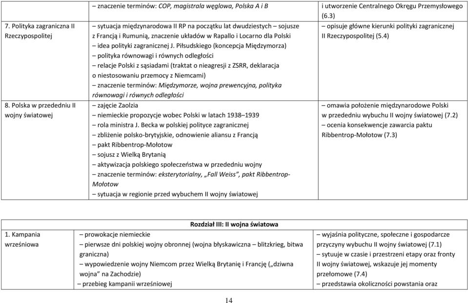 Piłsudskiego (koncepcja Międzymorza) polityka równowagi i równych odległości relacje Polski z sąsiadami (traktat o nieagresji z ZSRR, deklaracja o niestosowaniu przemocy z Niemcami) znaczenie