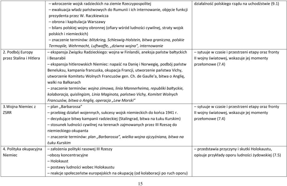 Raczkiewicza obrona i kapitulacja Warszawy bilans polskiej wojny obronnej (ofiary wśród ludności cywilnej, straty wojsk polskich i niemieckich) znaczenie terminów: blitzkrieg, Schleswig-Holstein,