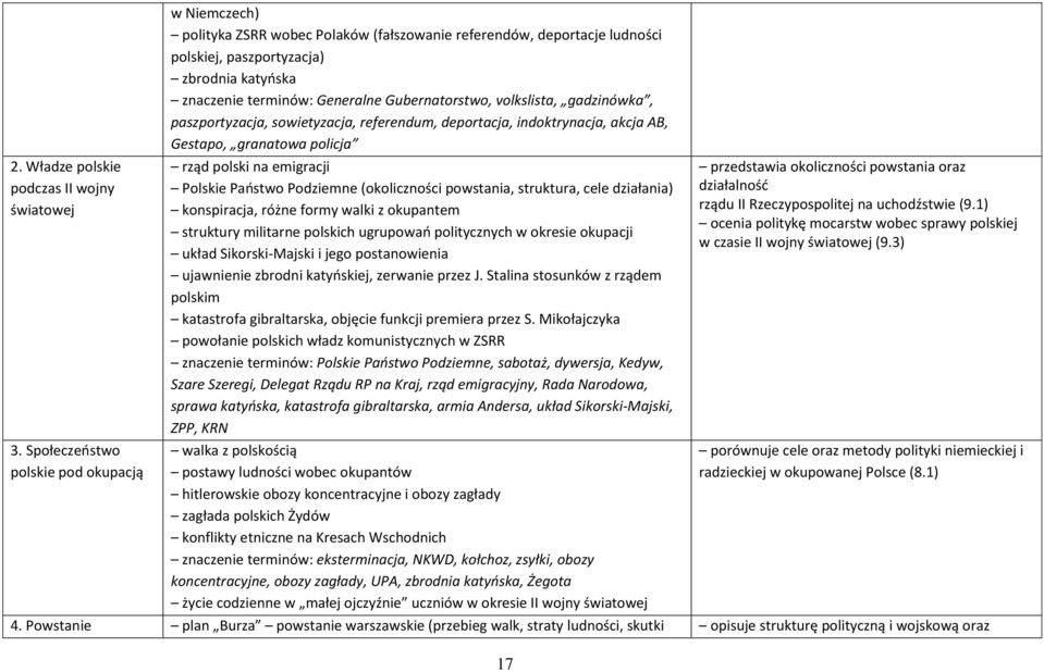 Gubernatorstwo, volkslista, gadzinówka, paszportyzacja, sowietyzacja, referendum, deportacja, indoktrynacja, akcja AB, Gestapo, granatowa policja rząd polski na emigracji Polskie Paostwo Podziemne