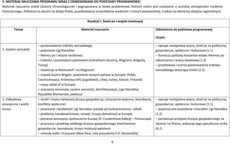 Rozdział I: Świat po I wojnie światowej Temat Materiał nauczania Odniesienia do podstawy programowej. 1. System wersalski 2.