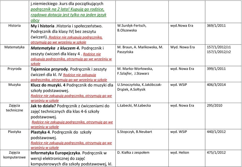 Rodzice nie zakupują podręcznika, otrzymują go we wrześniu w szkole Tajemnice przyrody. Podręcznik i zeszyty ćwiczeń dla kl. IV Rodzice nie zakupują podręcznika, otrzymują go we Klucz do muzyki.